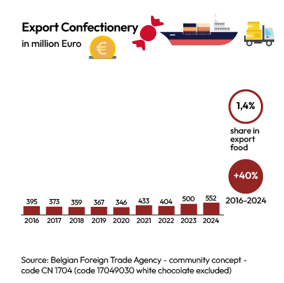 Choprabisco export confectionery